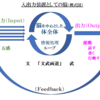 「スポーツ（運動）と脳科学」第55回ー心豊かに自らの道を究む（基本理念と行動哲学他）ー