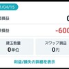 【FX】36日目：77万6200円 (▲600円)