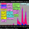 コロナ感染第８波は2023年3月14日現在も減少中、3年間日本を苦しめた感染流行はこの第８波で終息することを願います。