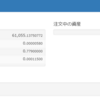 仮想通貨の短期トレードのリスクを最小限に抑える簡単な方法とその例（その2）