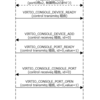 Mewz on libkrun - その6 Mewz 追加実装(virtio-console)
