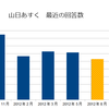 山梨県民の97.6%が民主党に不満って本当に県民の意見なの？