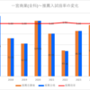 【2024春】一宮商業(全科)~推薦・特色入試の倍率【2017～2024】