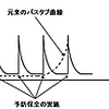 パッチリリースでのバグ（予防保全とバスタブ曲線）