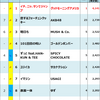 2014年Billboard JAPAN Hot 100週間チャート回顧