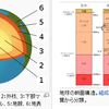 どうして地球は磁石として働くか?～自分の頭で理解しているか?