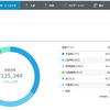 WealthNavi 2018年4月は投資されません(笑)&配当