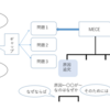 ロジカルシンキングいろいろ②