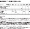 IRQ(INT)とI/OアドレスとDMA