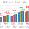 なぜ2増2減になったのか。③