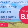 4連休　SBIソーシャルレンディングに2件投資