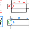 蓋付き石畳編みケースに再々挑戦！