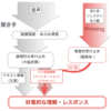 トマティス理論から聴くを考える　その１