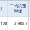 トータル+766,598円／前日比-46,975円