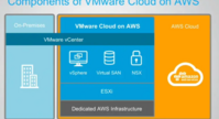 VMware Cloud on AWSをSAPで使うメリットとは？