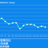 2023/8/23(水)ふわっち