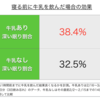 夜寝る前に牛乳を飲むと睡眠の質が5.9％良くなる？ーup by jawboneでの睡眠の質改善