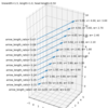 quiver関数の矢印サイズの設定：3次元の場合【Matplotlib】