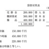 財務会計【平成25年度　第6問】