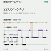 【今日の一新】昼寝で爆睡してしまった。