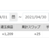 手動トラリピ　2021年4月の実績