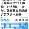 【新型コロナ詳報】千葉県内5202人感染、17人死亡　大学、保育園など新規クラスター20件（千葉日報オンライン） - Yahoo!ニュース