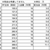 入金スタイルを変えます