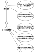 Scrum カテゴリーの記事一覧 ブログ Kaorun55 Scrum カテゴリーの記事一覧 ブログ Kaorun55