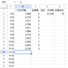 【ブログ初心者体験談①】飽き性ママが11日間で4万文字書いた結果・・・
