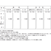 生涯スポーツと禁煙