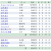 ファンサカ第21節