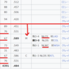 第4回なんでオリオールズは、急に強くなったんですか？MLBフロントを牛耳るパワーエリートの手口。