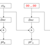 swamp ctf 2019 write-up