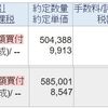 ＳＢＩ・ＳＣＨＤ、購入！