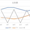 【家計簿】１月度の光熱費を公開