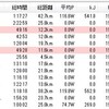 11月の総括