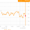 糖質制限ダイエット日記 58kg切りも束の間、60kg超えとリバウンドしてからの58kg台(ギリ)
