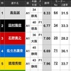 G1鳴門大渦大賞優勝戦予想