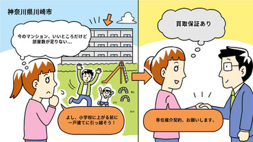 神奈川県川崎市Mさん（40代）／子どもの就学を期にマンションから一戸建てに住み替え。「買取保証」でリスク回避