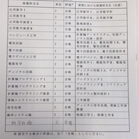 北海道大学編入体験記 単位互換とか時間割とかについて Stegral の雑記 北海道大学編入体験記 単位互換とか時間割とかについて Stegral の雑記