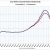 2011/3 米・住宅価格指数　-0.2%　（２０都市、季節調整後、前月比）