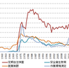 定期自主検査ほか