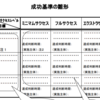 宇宙開発における成功基準（サクセスクライテリア）について