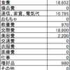 家計簿3月