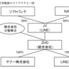 Yahoo!とLINEの経営統合。Yahoo!はLINEの個人情報を買った？