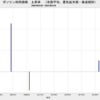 2022/1　ガソリン卸売価格　上昇率　(全国平均、実質、2020/8～)　+28.9%　△