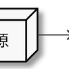 Web Audio APIを用いた自動作曲