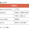 不整脈を勉強した～ＣＨＡＤＳ２スコアとＨＡＳ-ＢＬＥＤスコア～