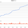 株式対応ＥＡとシグナルの紹介