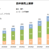 世界最強のアドテク企業「Criteo先生」の決算(2015年Q1)を見てみました